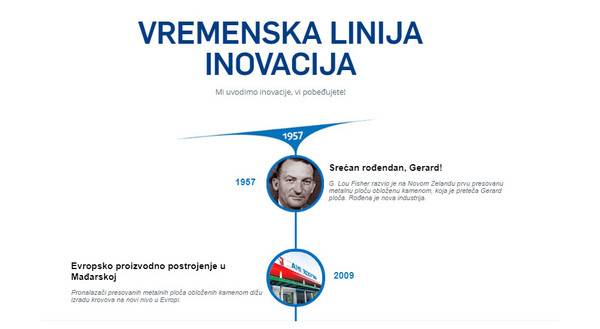 VREMENSKA LINIJA INOVACIJA