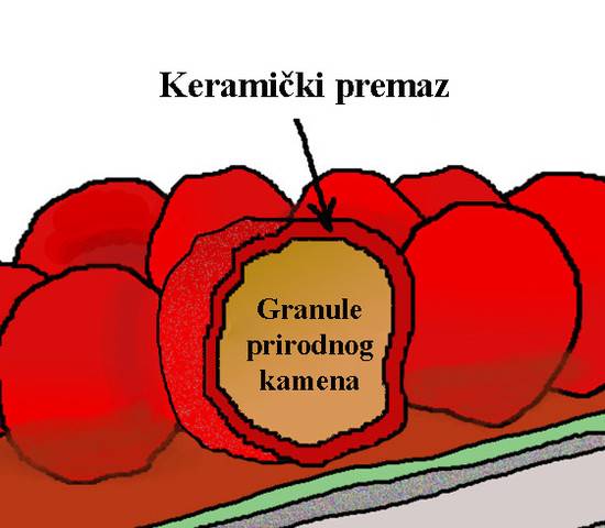 Jedinstveni mleveni kamen GERARD