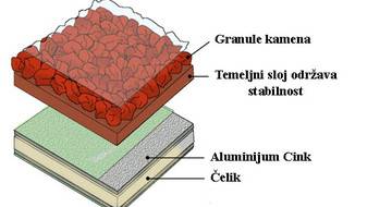 Jedinstveni GERARD osnovni premaz