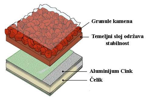 Jedinstveni GERARD osnovni premaz