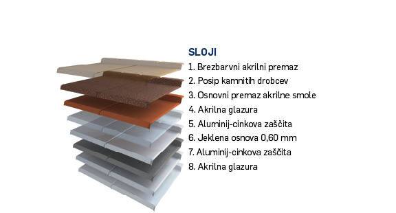 Tehnologija Eleganta