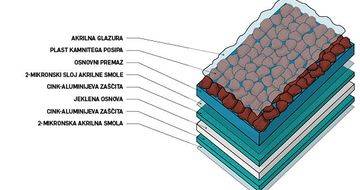 Gerardova edinstvena osnovna podlaga