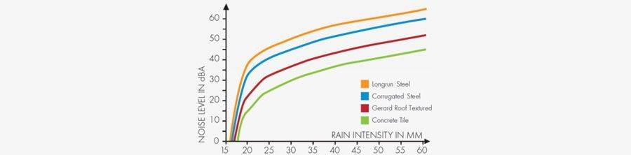 Popolna streha za popoln spanec