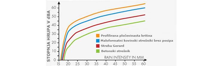Priljubljeni kategoriji strehe, ki vas lahko nepričakovano razočarata