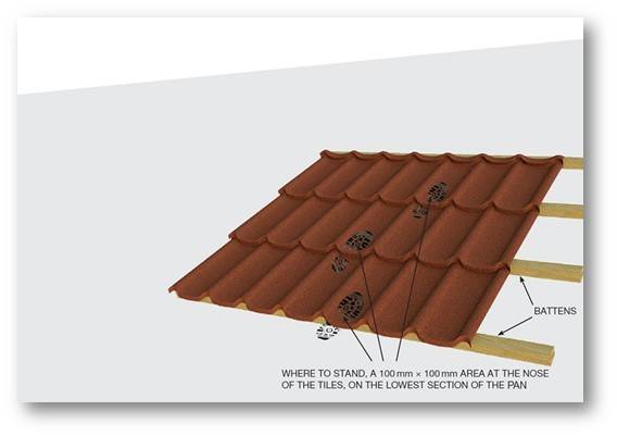 Kako varno hoditi po strehi GERARD?