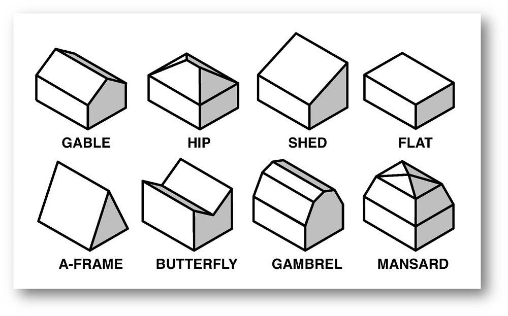 Raziskovanje sveta strešnih naklonov: stili, posebnosti in regionalni vplivi