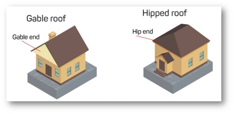 Raziskovanje sveta strešnih naklonov: stili, posebnosti in regionalni vplivi