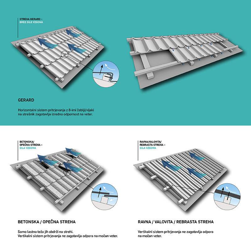 GERARD KLASIK: PRESEGA RUSTIKALNOST IN MINIMALIZEM