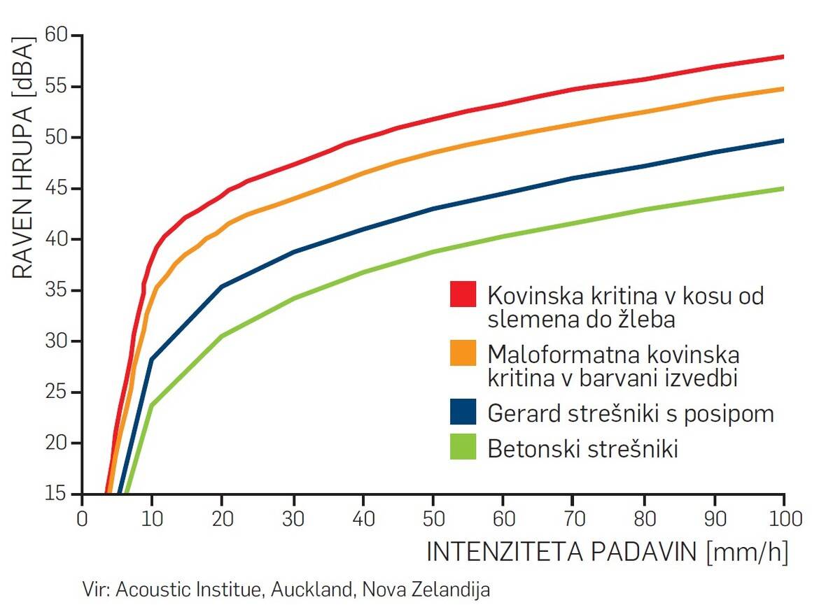 6 največjih mitov o kovinskih strehah: ločimo dejstva od fikcije – ultimativni vodič za sodobne kovinske strehe