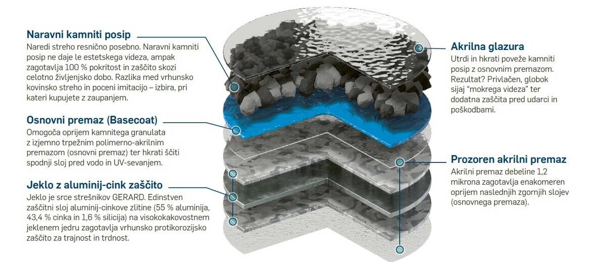 6 največjih mitov o kovinskih strehah: ločimo dejstva od fikcije – ultimativni vodič za sodobne kovinske strehe