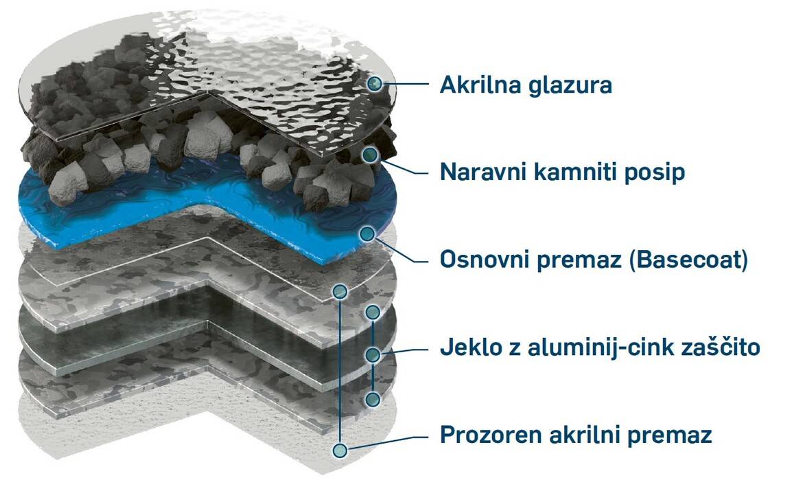 6 največjih mitov o kovinskih strehah: ločimo dejstva od fikcije – ultimativni vodič za sodobne kovinske strehe