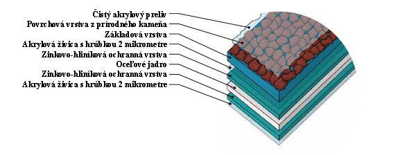 Material štruktúra