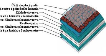 Material štruktúra