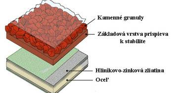 GERARDov jedinečný základný náter